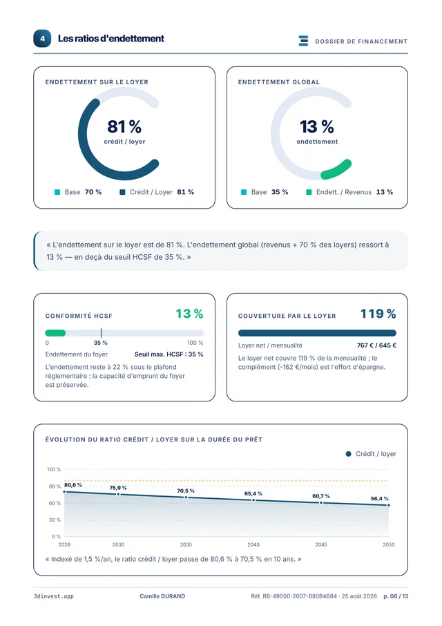 Page « Les ratios d'endettement » du rapport bancaire 3DInvest